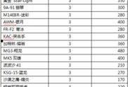 三月cf活动爆料最新消息,全新内容与福利大放送，敬请期待！